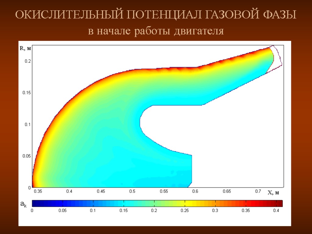 ОКИСЛИТЕЛЬНЫЙ ПОТЕНЦИАЛ ГАЗОВОЙ ФАЗЫ в начале работы двигателя